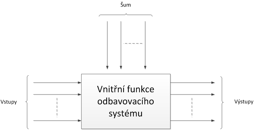 obr3